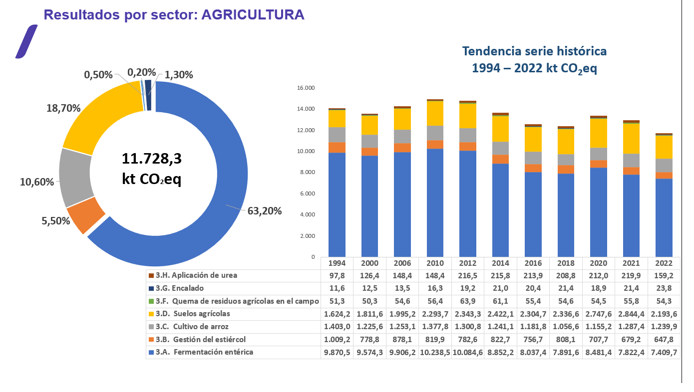 agricultura