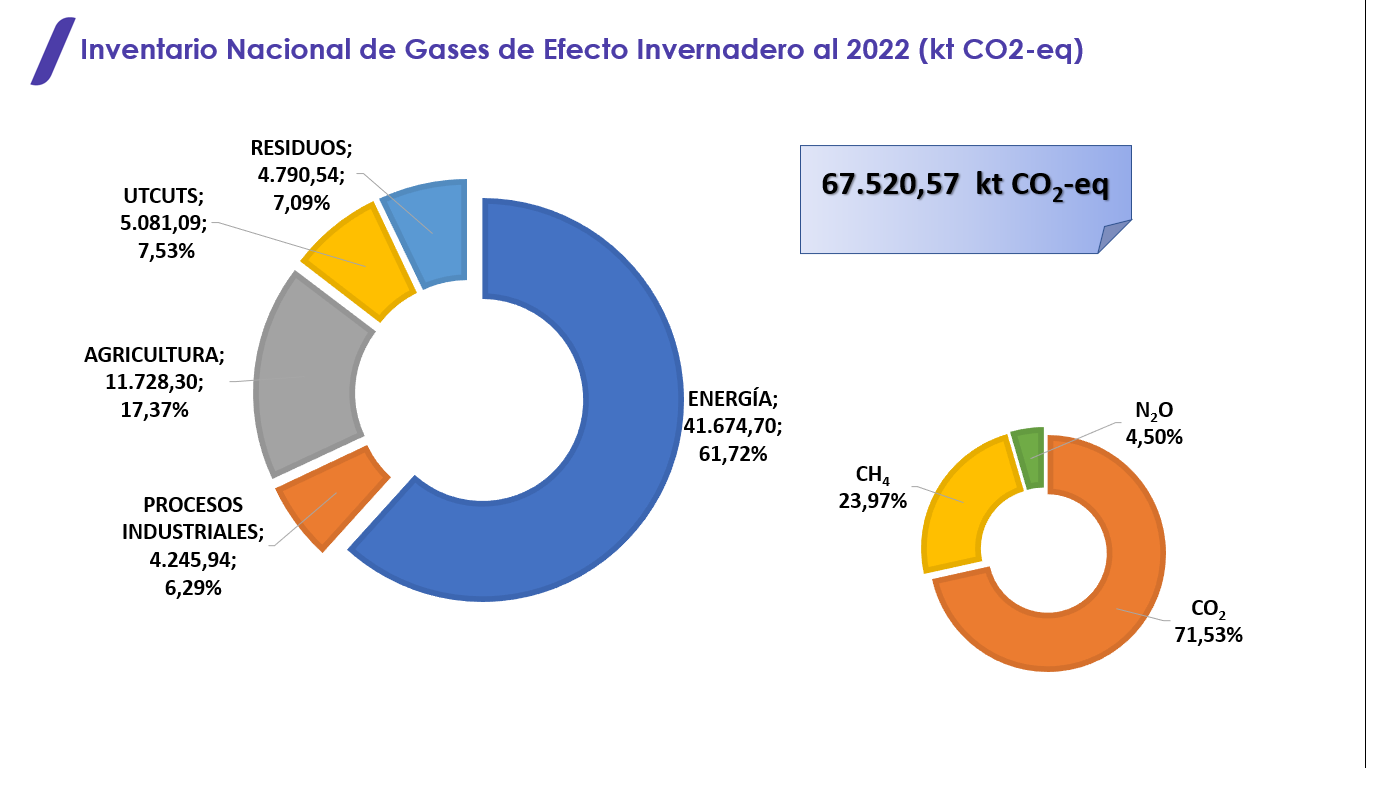 inventario