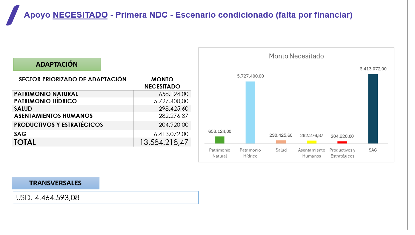 necesitado