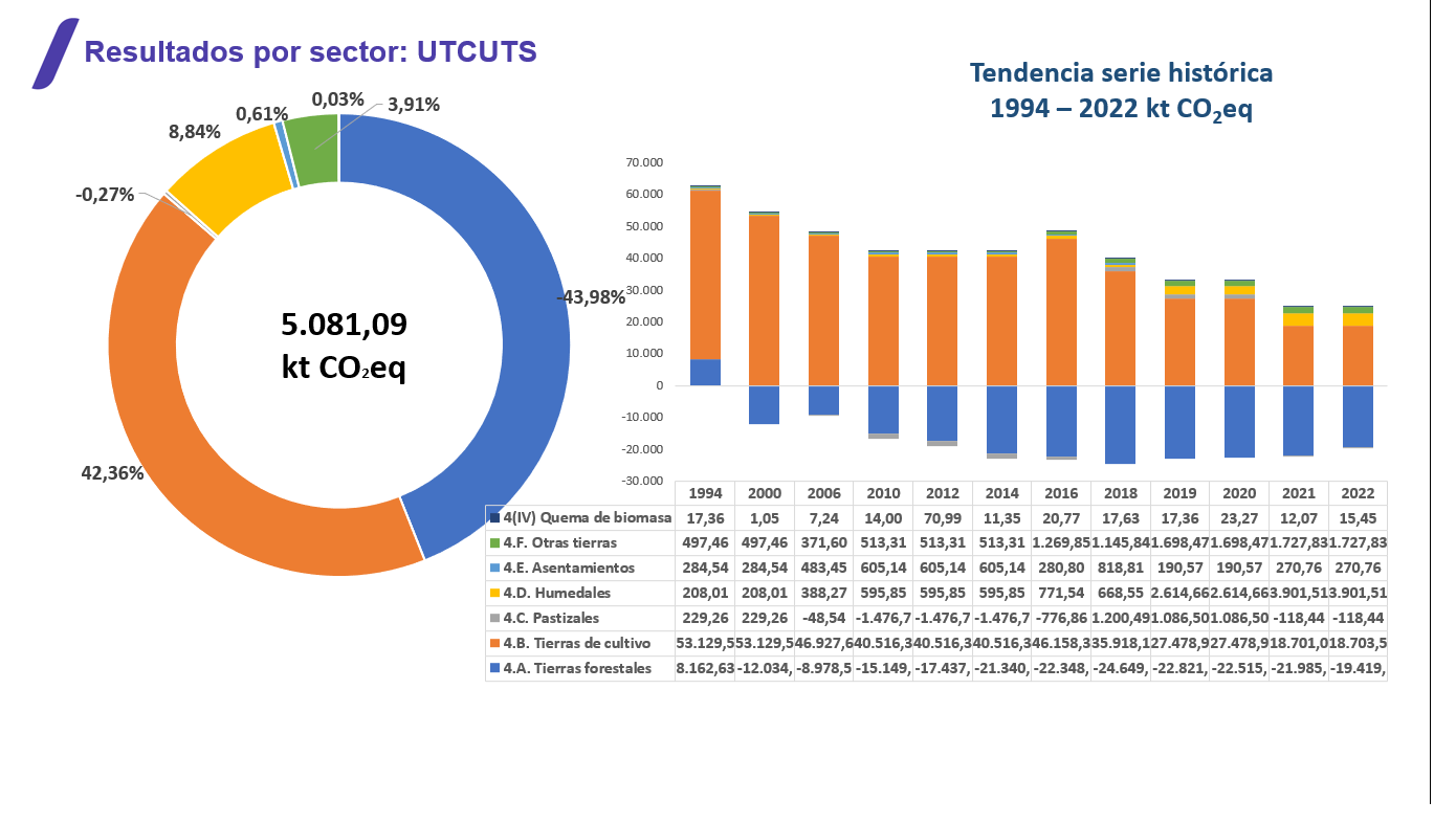 utcuts